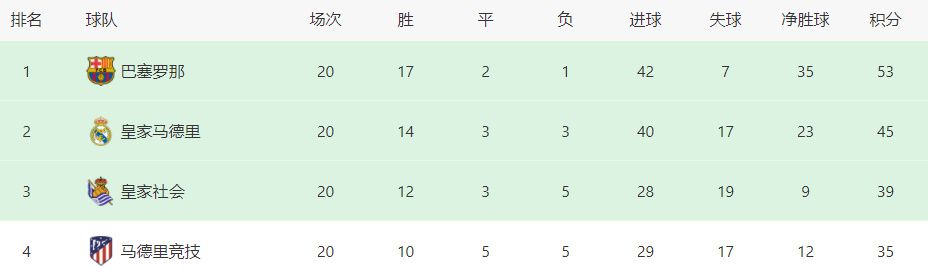 太乙真人与申公豹也在保留神话中师兄弟设定的基础上，增加了双方正面对峙的剧情，两人之间的争斗也成为哪吒改变命运的关键